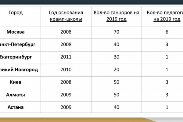 Аутентификатор кракен